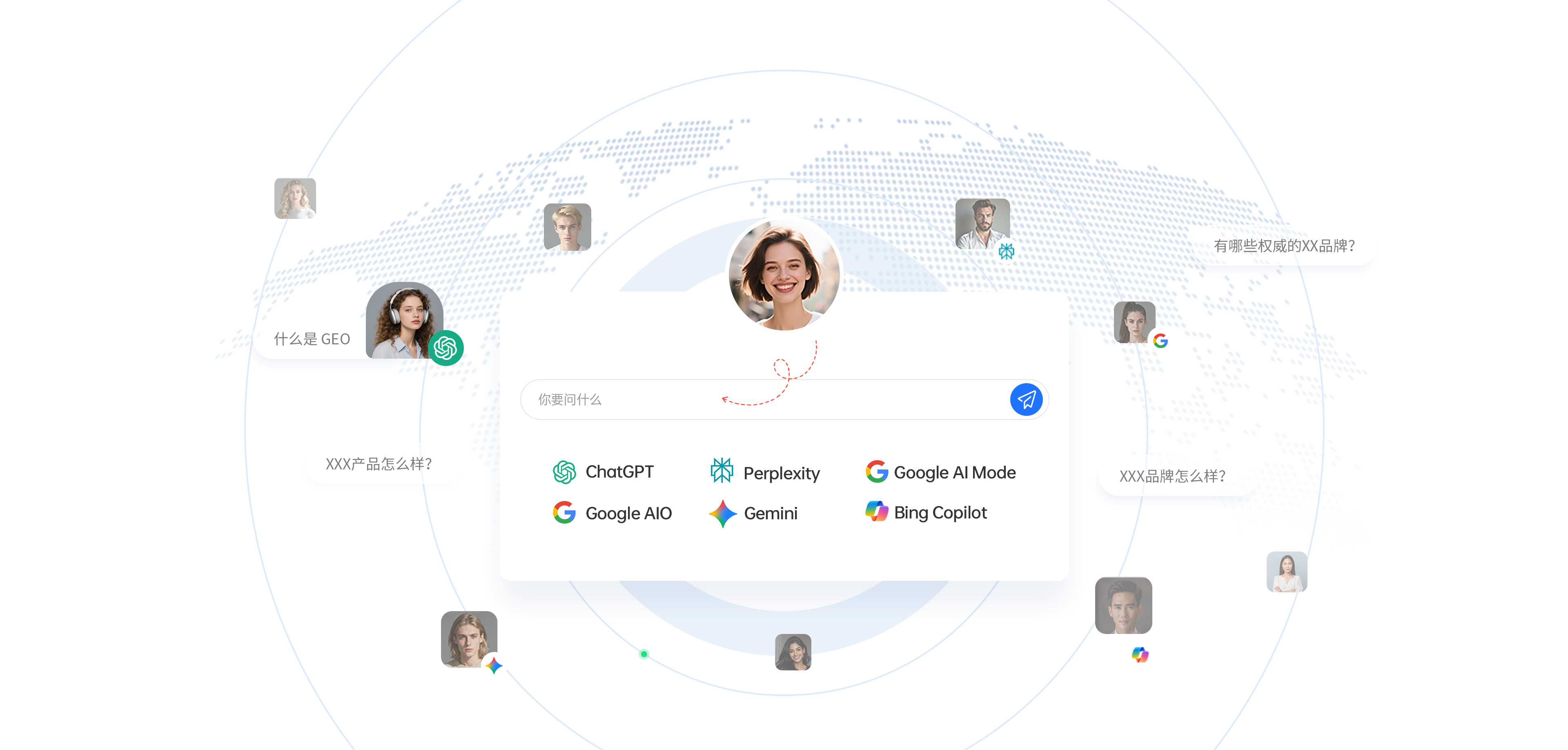 AI搜索生态 - ChatGPT / Perplexity / Google AI Mode / Google AIO / Gemini / Bing Copilot
